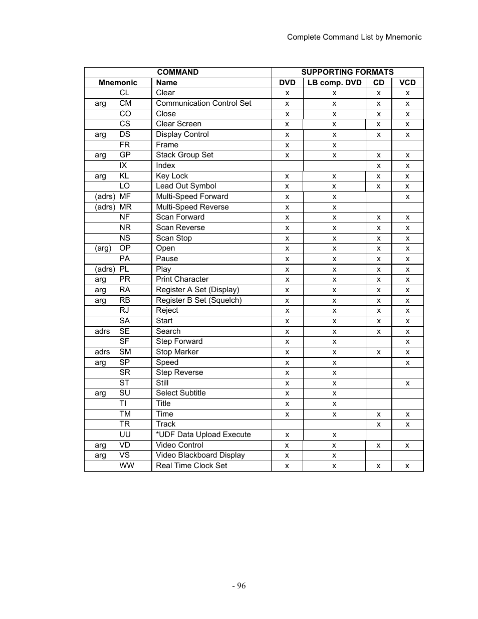 Pioneer Industrial DVD Player DVD-V7400 User Manual | Page 103 / 113