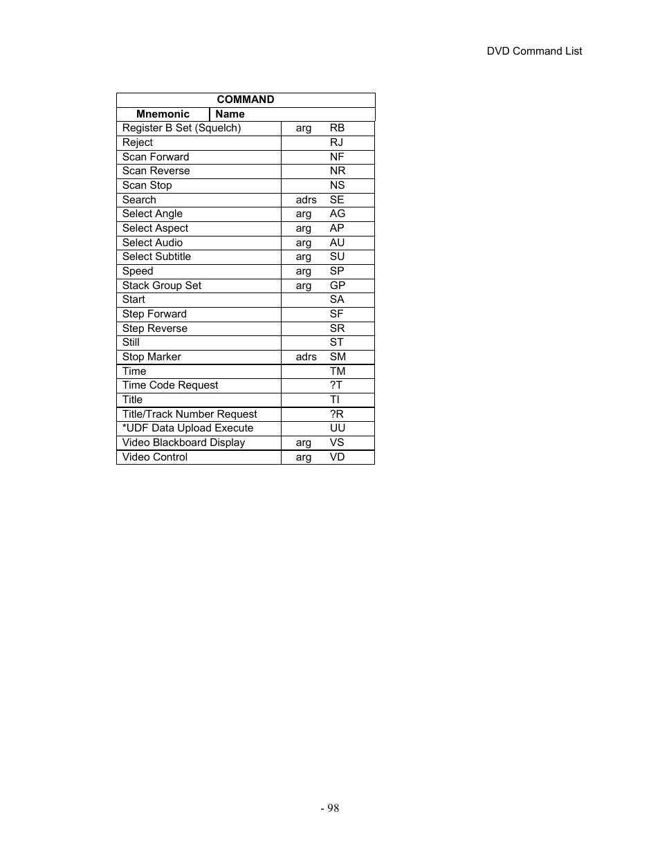 Pioneer Industrial DVD Player DVD-V7400 User Manual | Page 105 / 113
