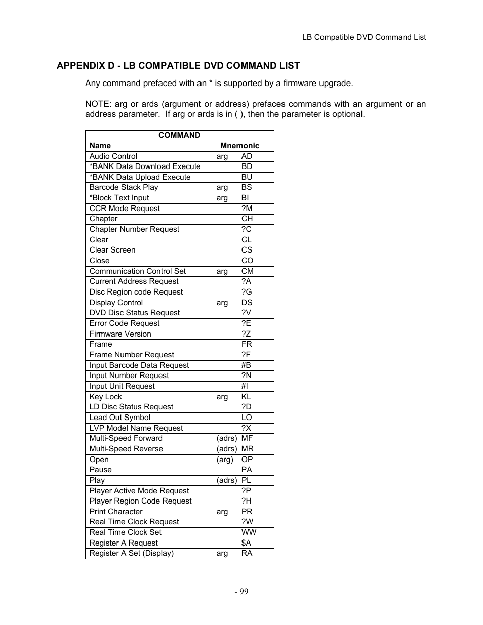 Appendix d - lb compatible dvd command list | Pioneer Industrial DVD Player DVD-V7400 User Manual | Page 106 / 113