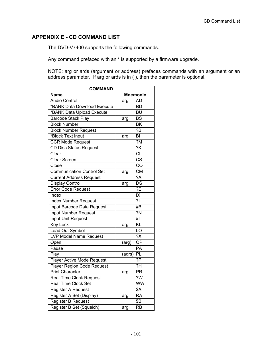 Appendix e - cd command list | Pioneer Industrial DVD Player DVD-V7400 User Manual | Page 108 / 113