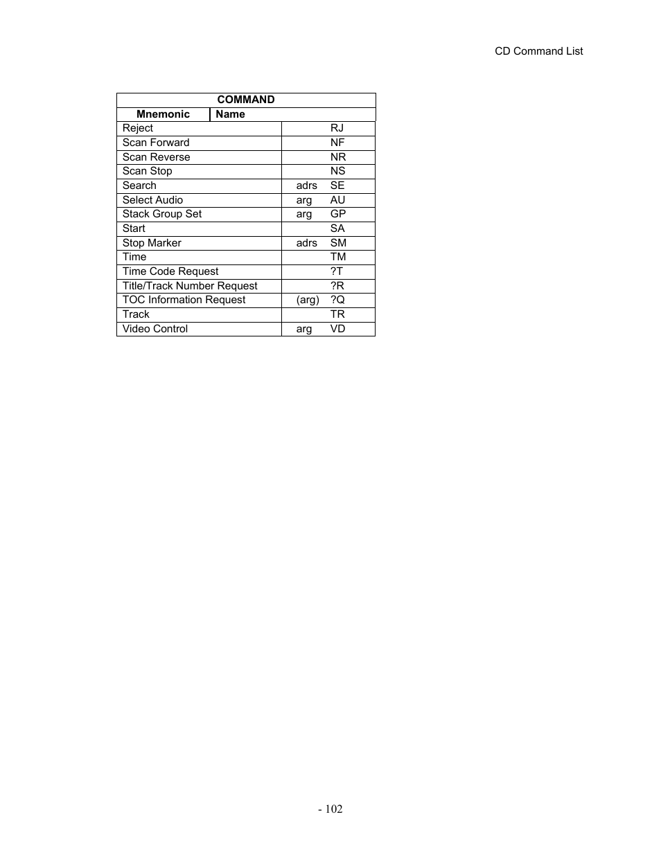 Pioneer Industrial DVD Player DVD-V7400 User Manual | Page 109 / 113