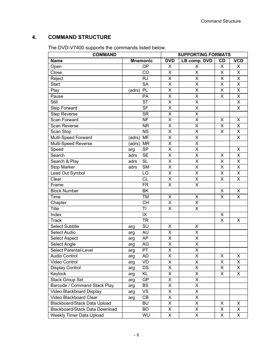 Command structure, Command, Structure | Pioneer Industrial DVD Player DVD-V7400 User Manual | Page 15 / 113