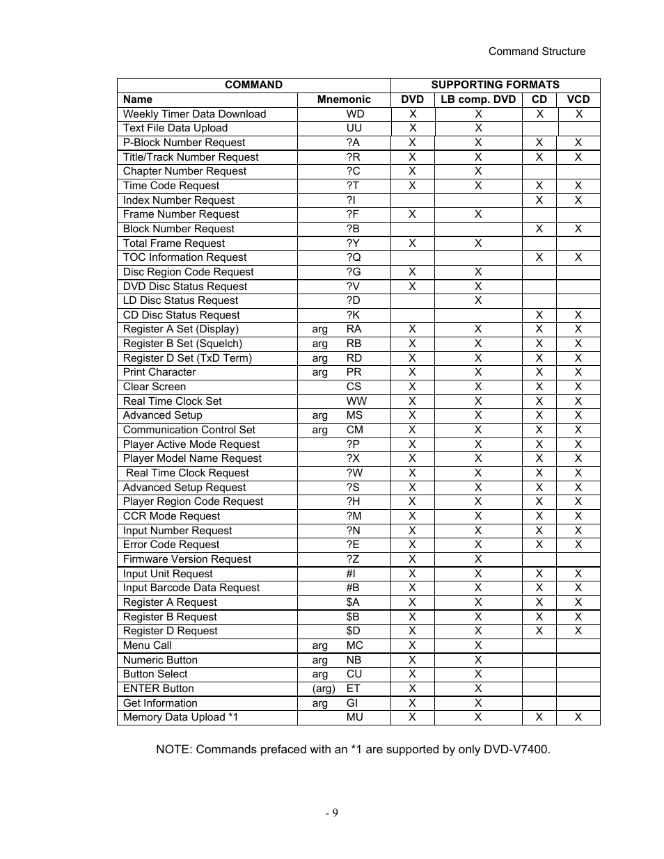 Pioneer Industrial DVD Player DVD-V7400 User Manual | Page 16 / 113