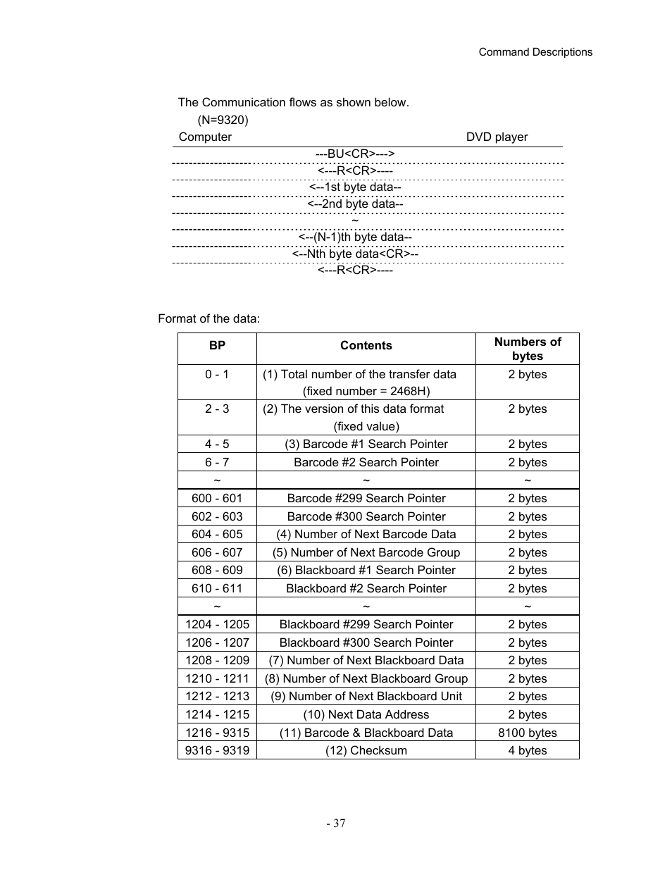 Pioneer Industrial DVD Player DVD-V7400 User Manual | Page 44 / 113