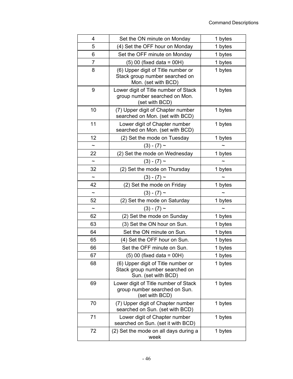 Pioneer Industrial DVD Player DVD-V7400 User Manual | Page 53 / 113