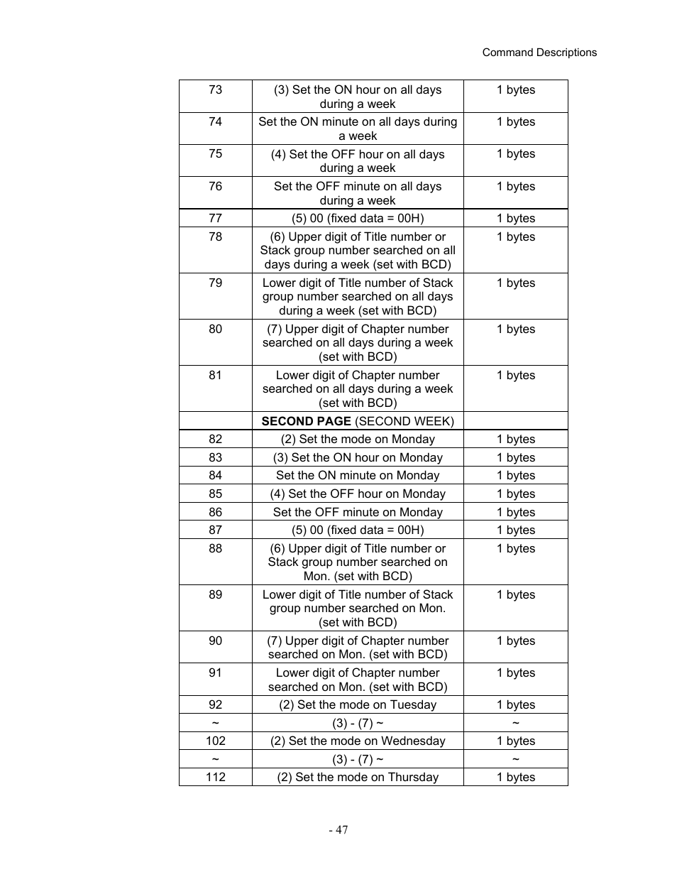 Pioneer Industrial DVD Player DVD-V7400 User Manual | Page 54 / 113