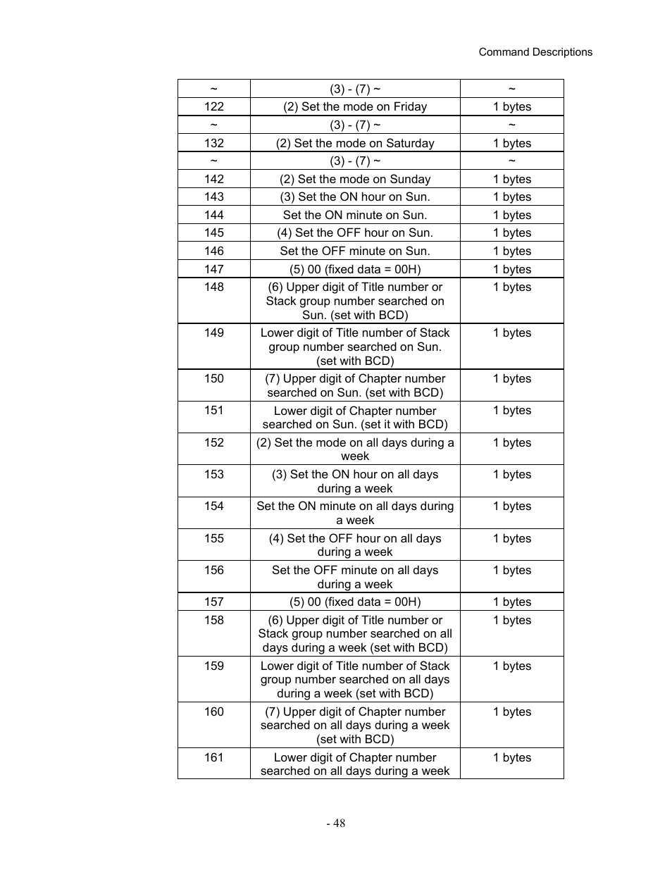 Pioneer Industrial DVD Player DVD-V7400 User Manual | Page 55 / 113