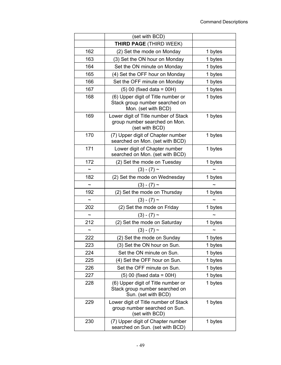 Pioneer Industrial DVD Player DVD-V7400 User Manual | Page 56 / 113