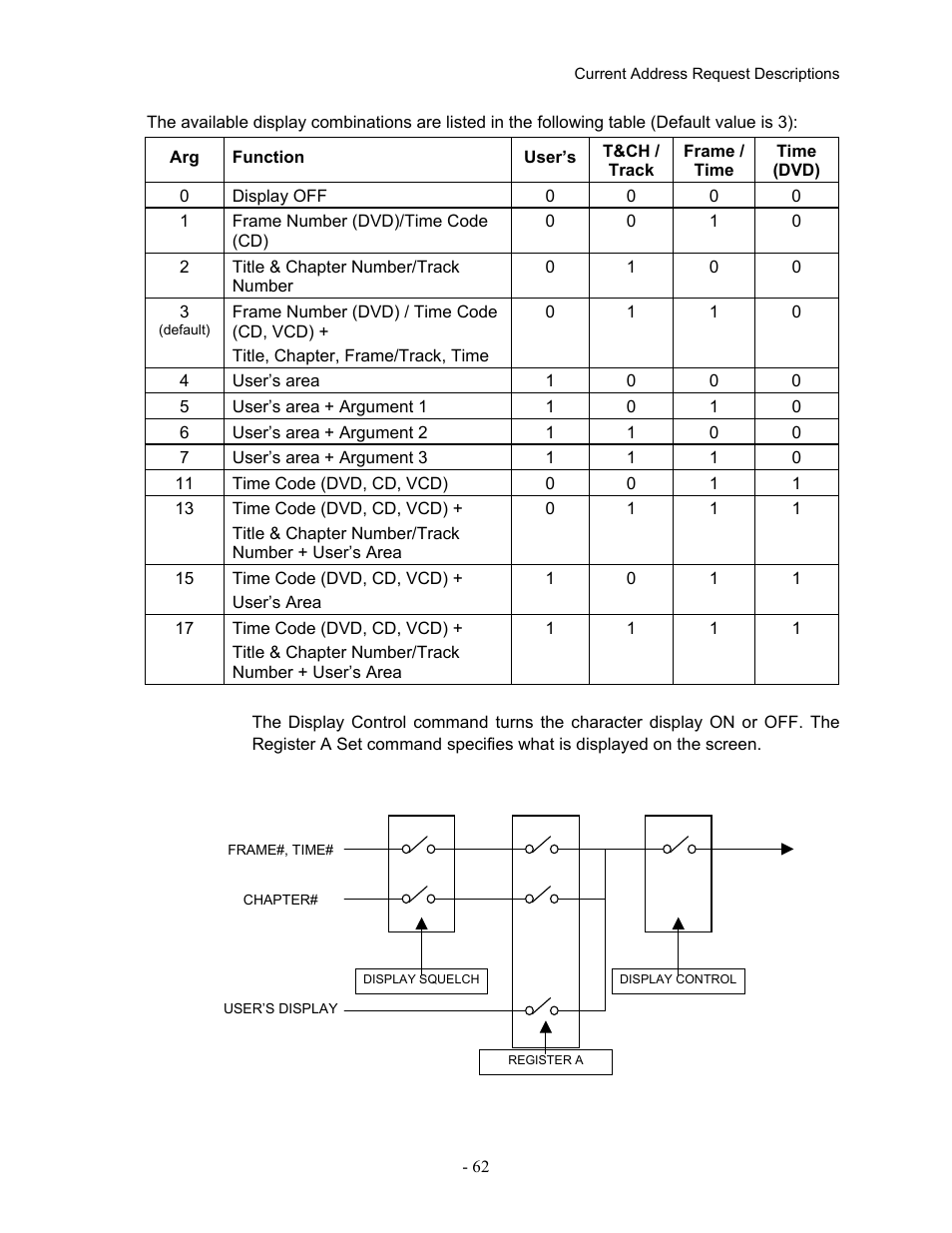 Pioneer Industrial DVD Player DVD-V7400 User Manual | Page 69 / 113