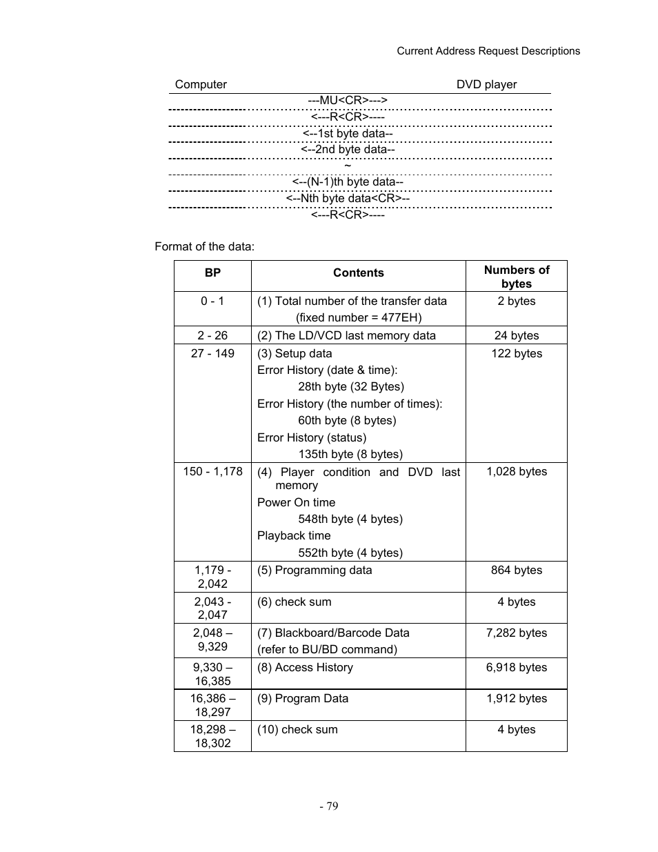 Pioneer Industrial DVD Player DVD-V7400 User Manual | Page 86 / 113