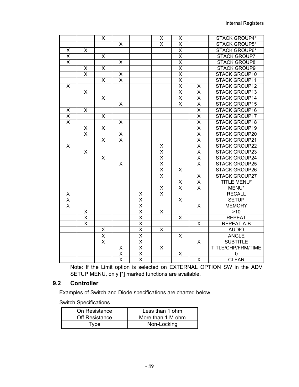 Controller, 2 controller | Pioneer Industrial DVD Player DVD-V7400 User Manual | Page 96 / 113