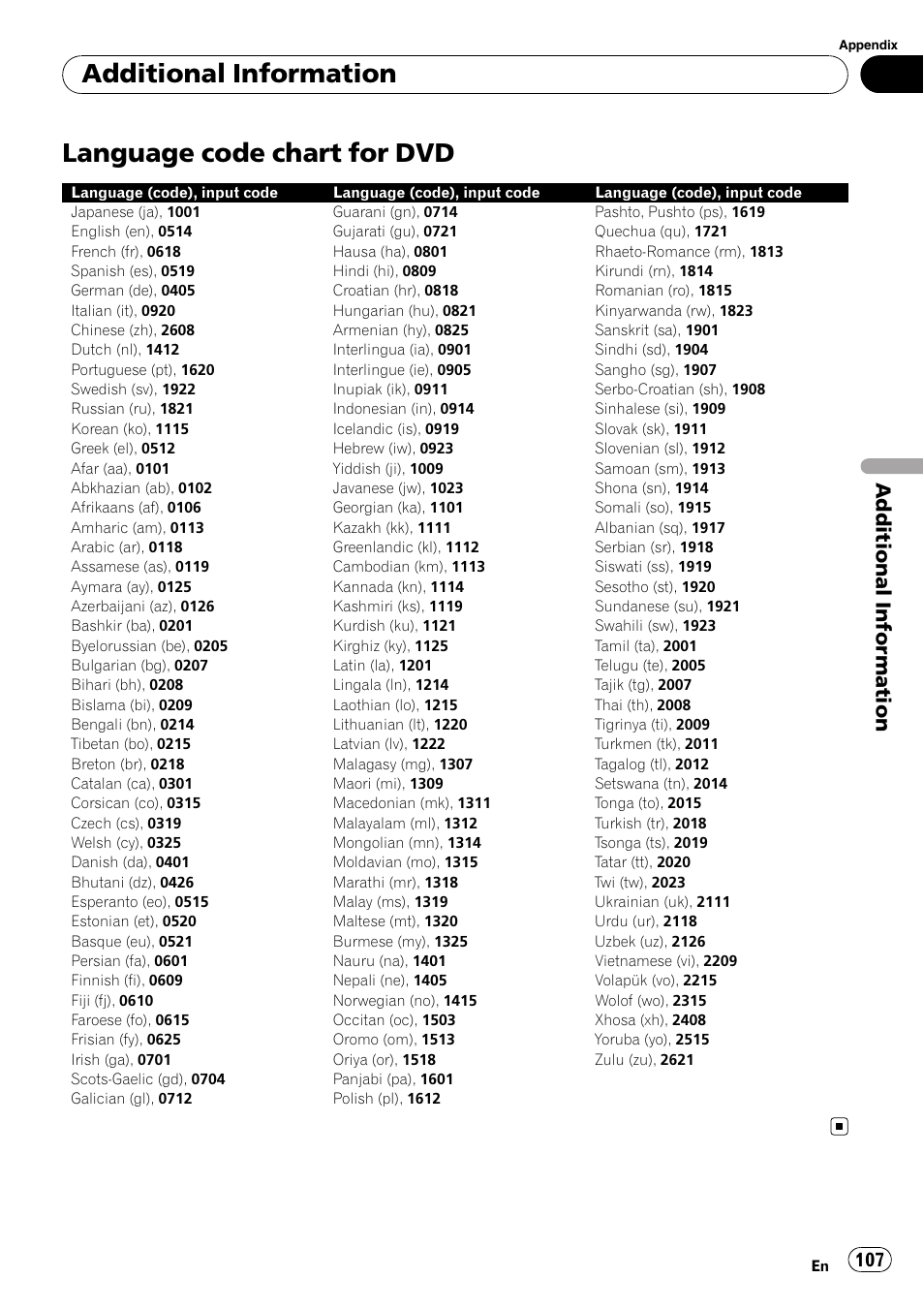 Language code chart for dvd, Additional information | Pioneer AVH-P4100DVD User Manual | Page 107 / 116