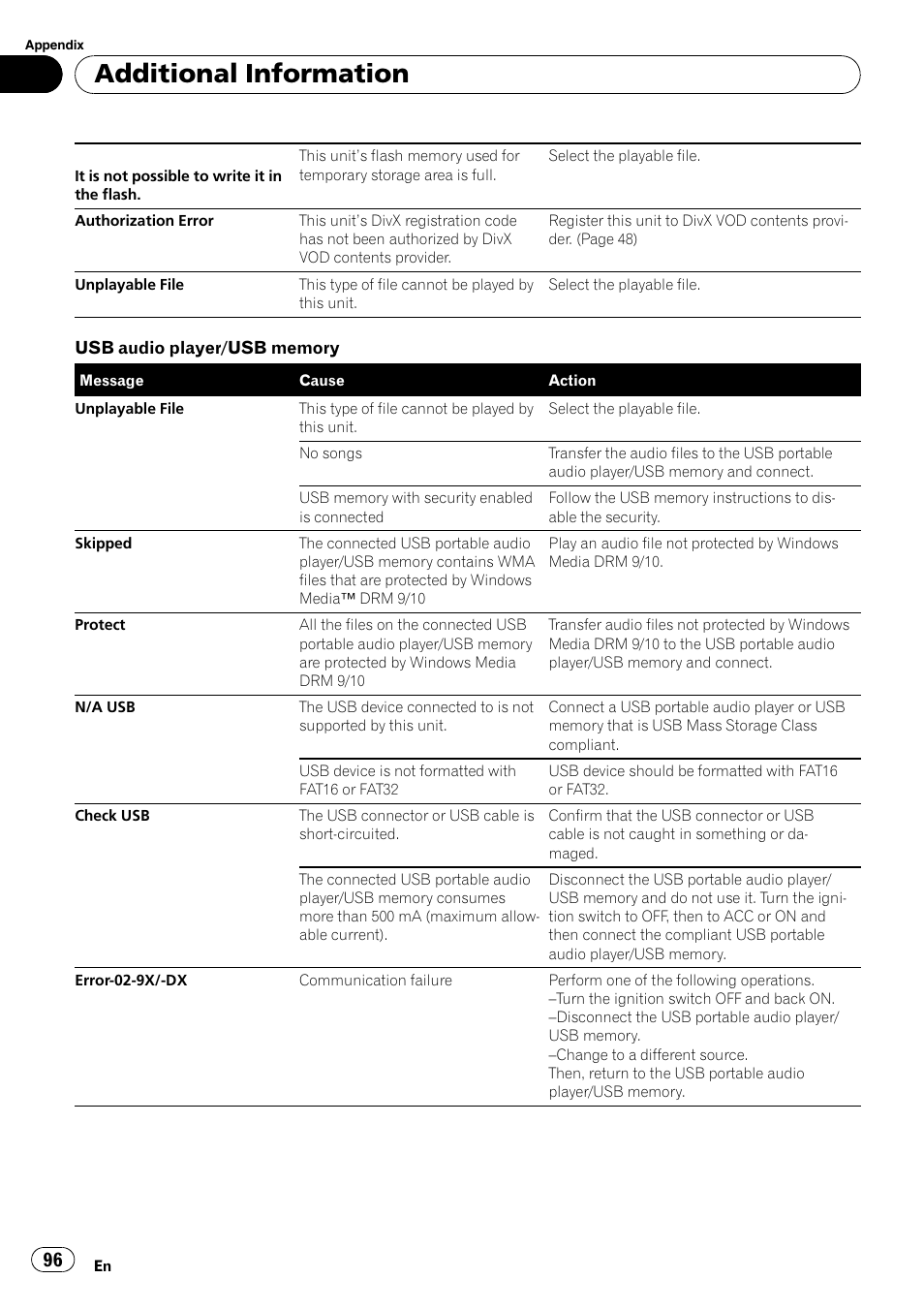 Additional information | Pioneer AVH-P4100DVD User Manual | Page 96 / 116