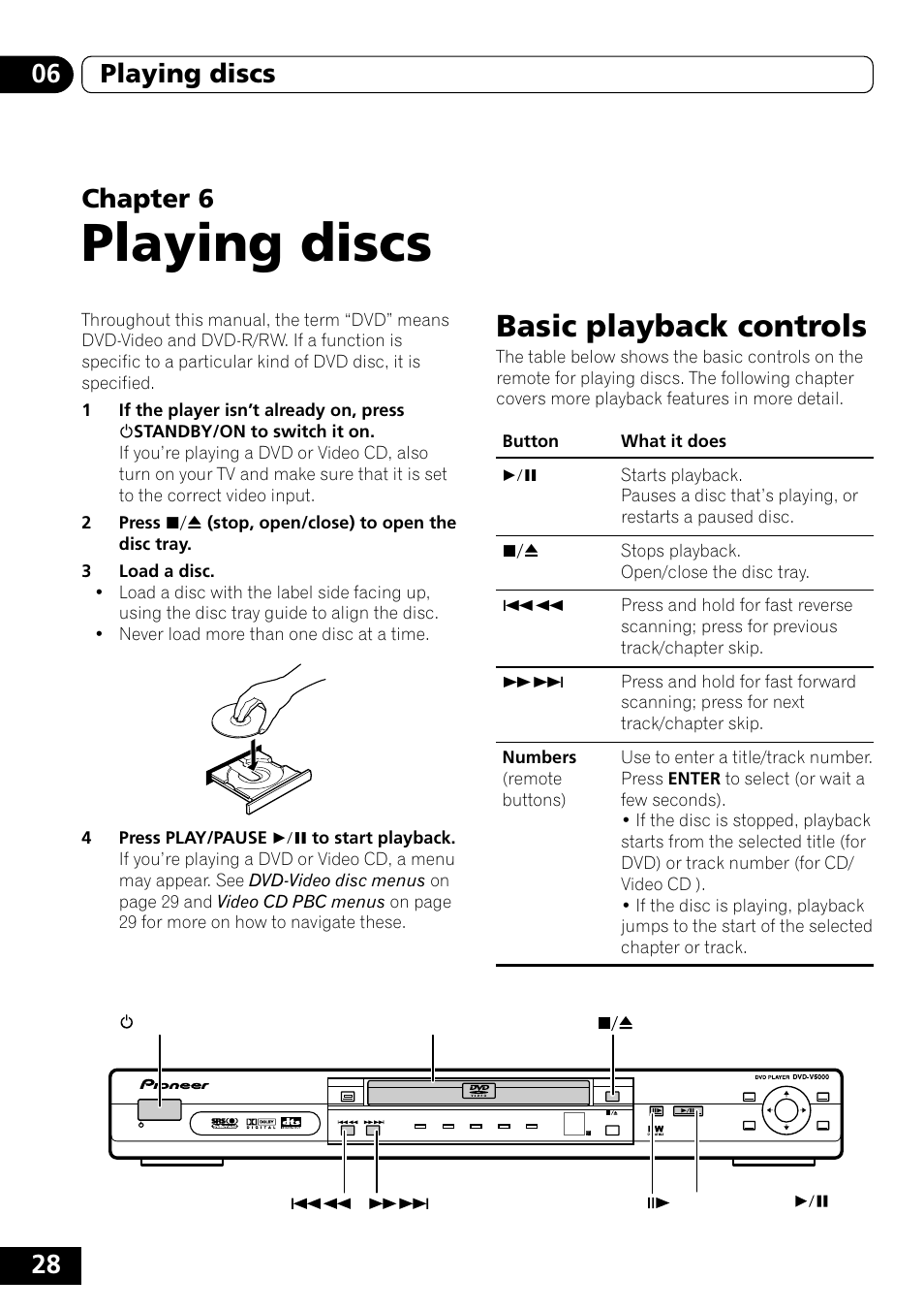 Basic playback controls, Playing discs | Pioneer DVD-V5000 User Manual | Page 28 / 80