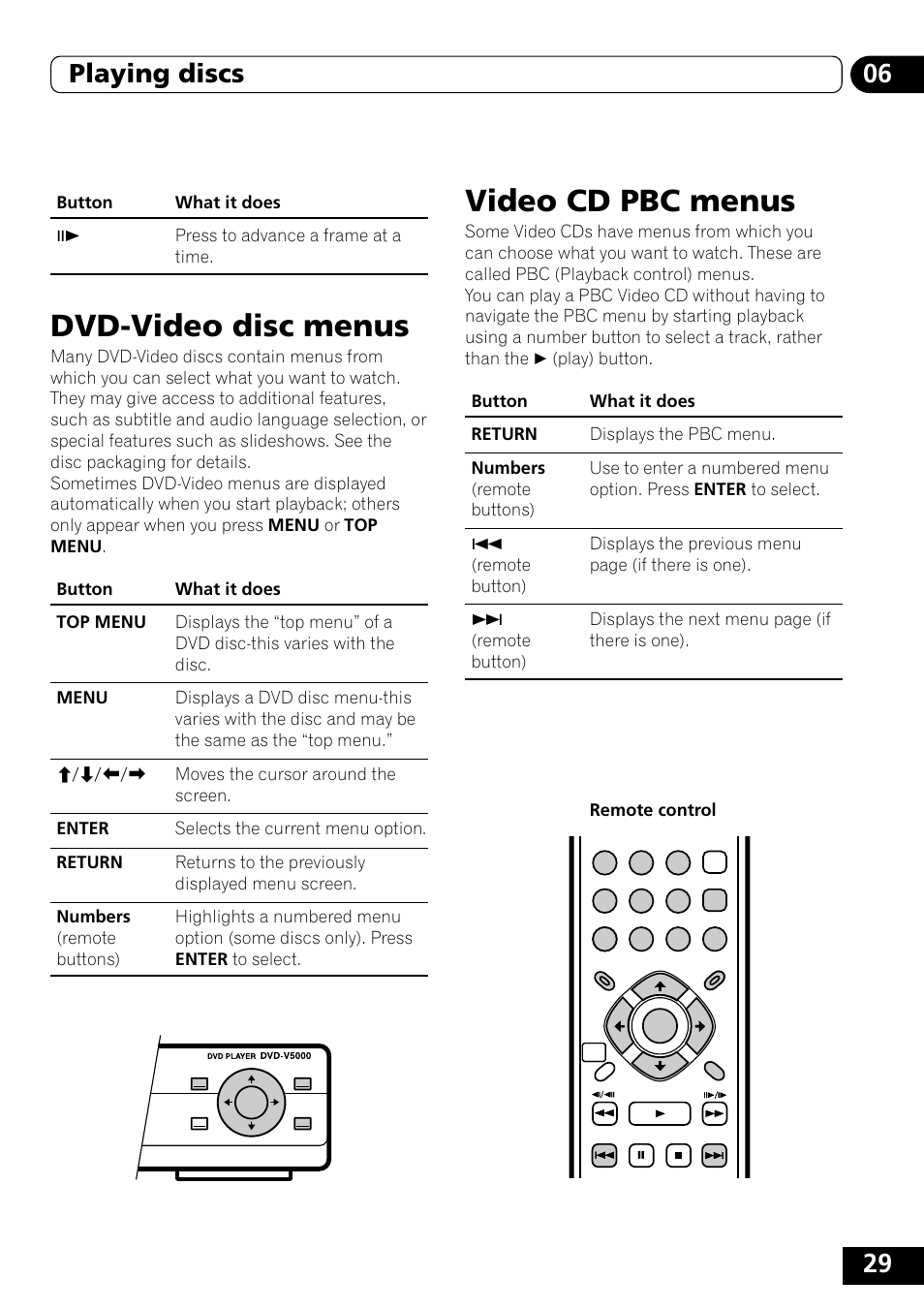 Dvd-video disc menus, Video cd pbc menus, 29 06 playing discs | Pioneer DVD-V5000 User Manual | Page 29 / 80