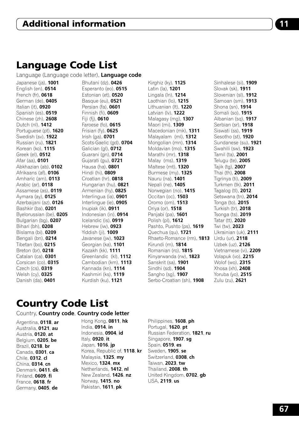 Language code list, Country code list, 67 11 additional information | Pioneer DVD-V5000 User Manual | Page 67 / 80