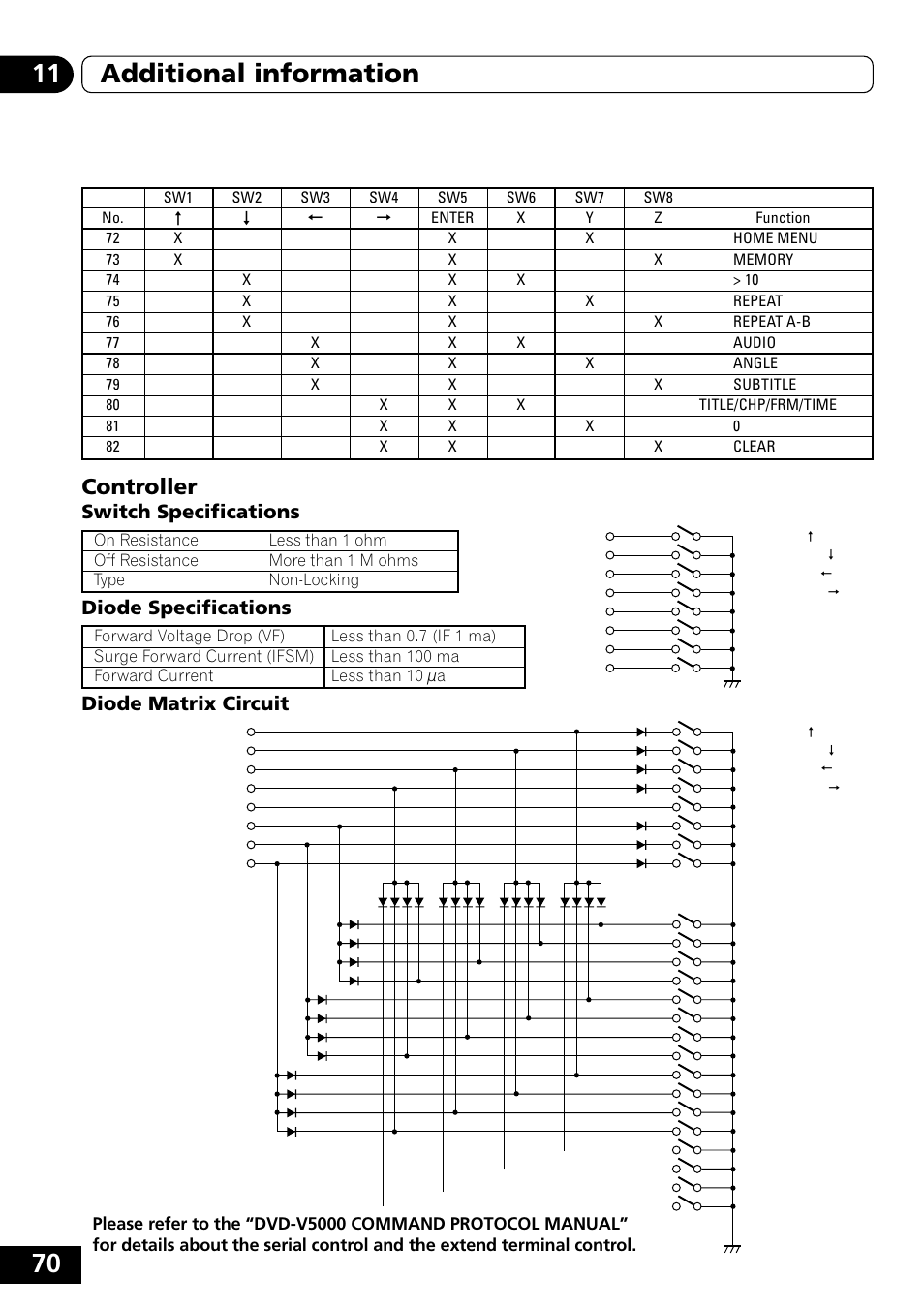 Controller, 70 11 additional information, Switch specifications | Diode specifications, Diode matrix circuit | Pioneer DVD-V5000 User Manual | Page 70 / 80