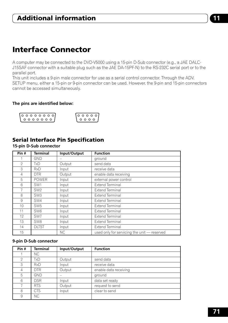 Interface connector, Serial interface pin specification, 71 11 additional information | Pioneer DVD-V5000 User Manual | Page 71 / 80