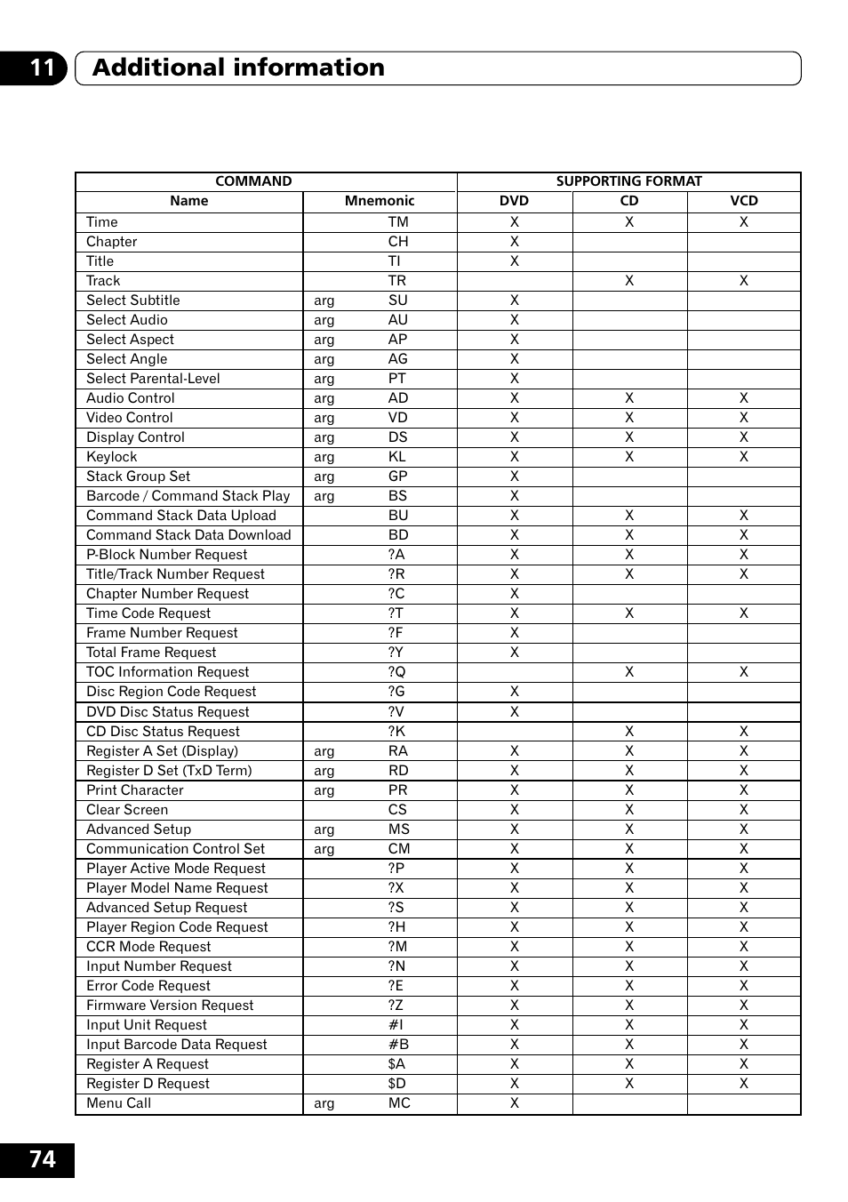 74 11 additional information | Pioneer DVD-V5000 User Manual | Page 74 / 80