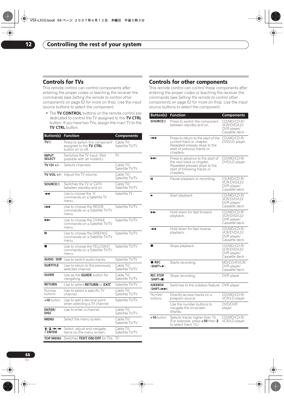 Controls for tvs controls for other components, Controlling the rest of your system 12, Controls for tvs | Controls for other components | Pioneer VSX-LX50 User Manual | Page 66 / 82