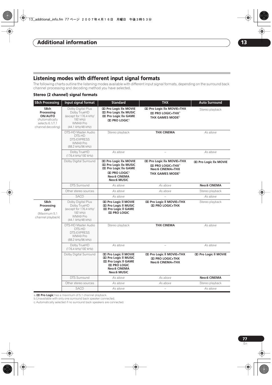 Additional information 13 | Pioneer VSX-LX50 User Manual | Page 77 / 82