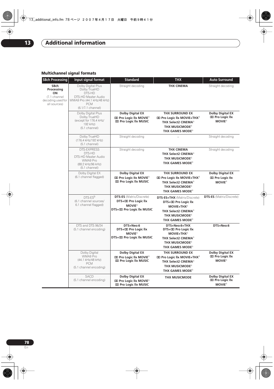 Additional information 13 | Pioneer VSX-LX50 User Manual | Page 78 / 82