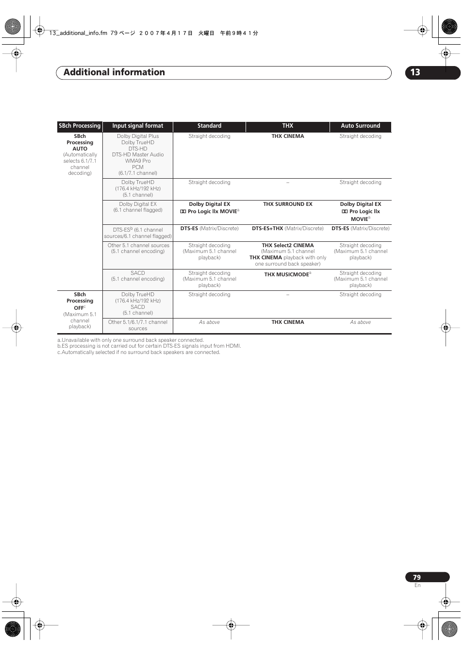 Additional information 13 | Pioneer VSX-LX50 User Manual | Page 79 / 82