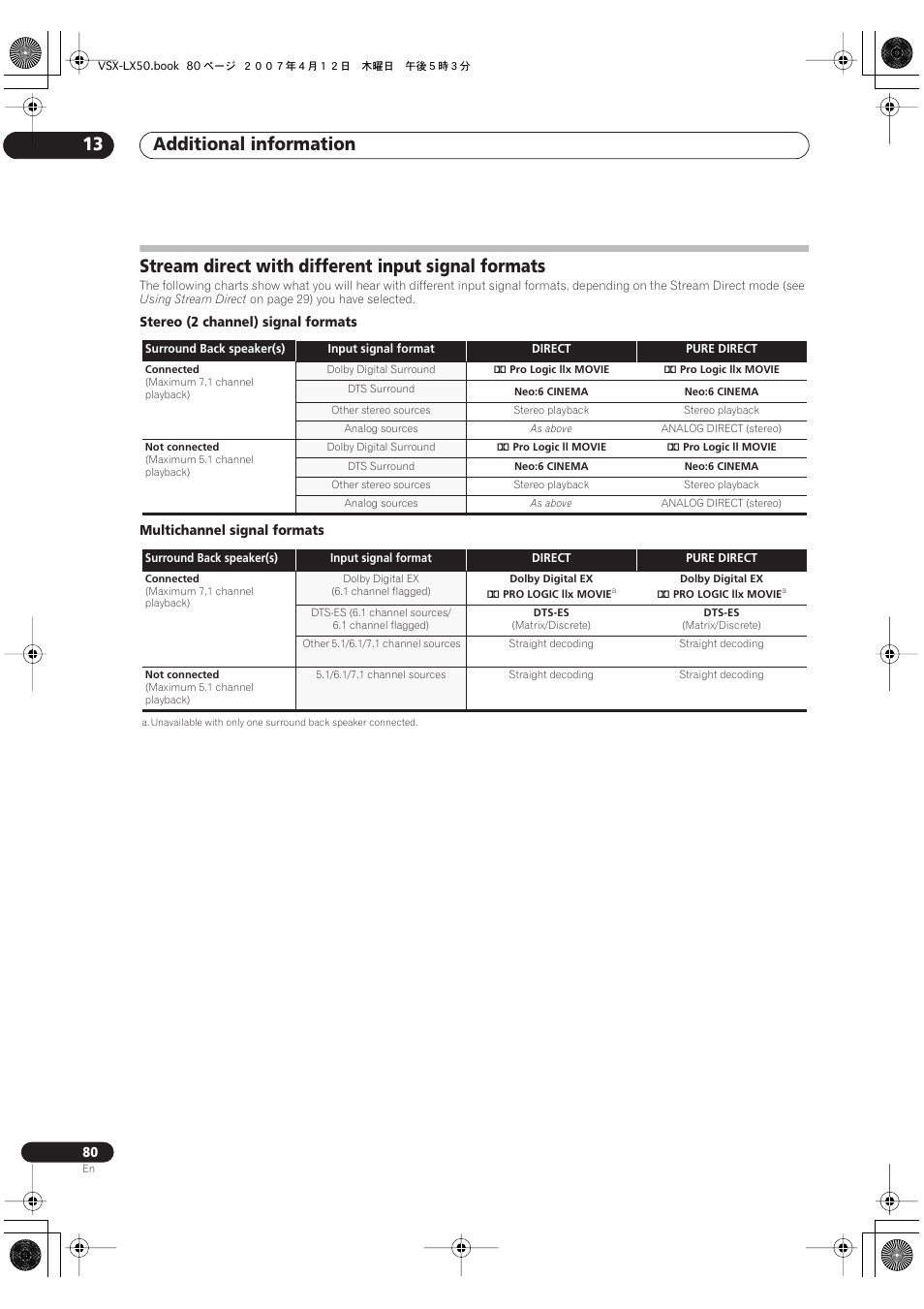 Stream direct with different input signal formats, Additional information 13 | Pioneer VSX-LX50 User Manual | Page 80 / 82