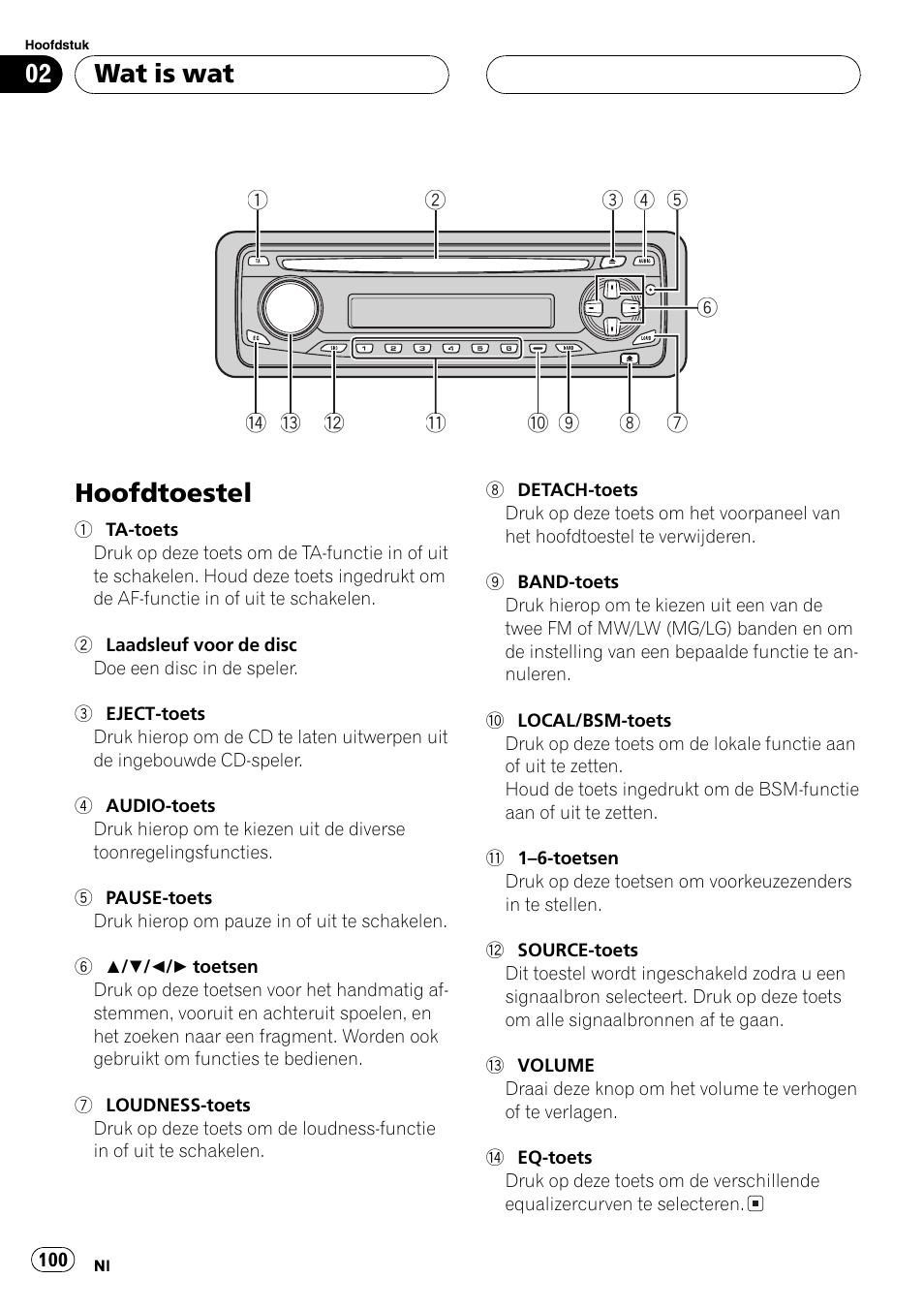 Wat is wat, Hoofdtoestel 100, Hoofdtoestel | Pioneer DEH-2700RB User Manual | Page 100 / 116