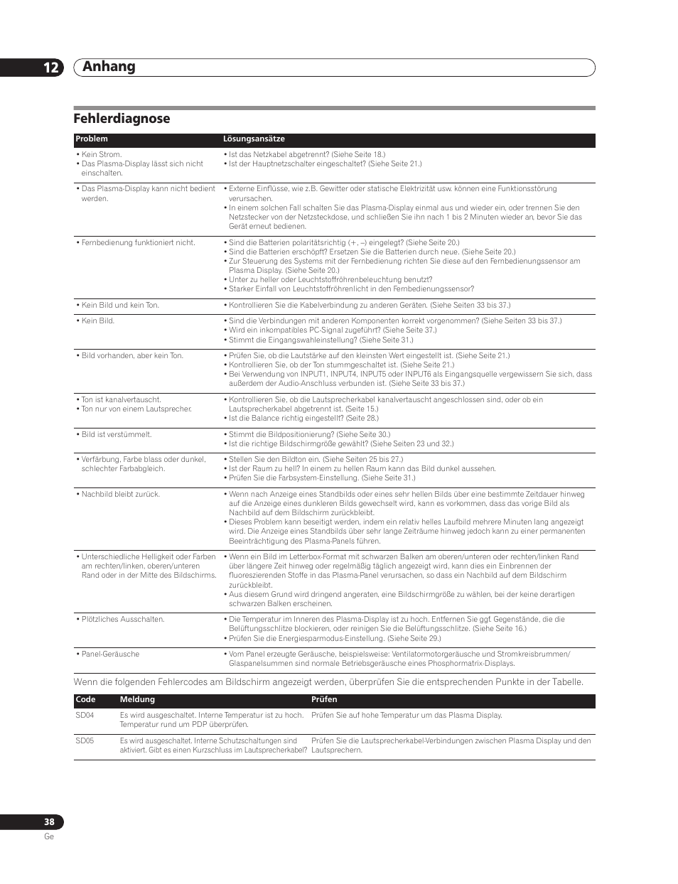 12 anhang, Fehlerdiagnose, Anhang 12 anhang | Pioneer PDP-5000EX User Manual | Page 114 / 230