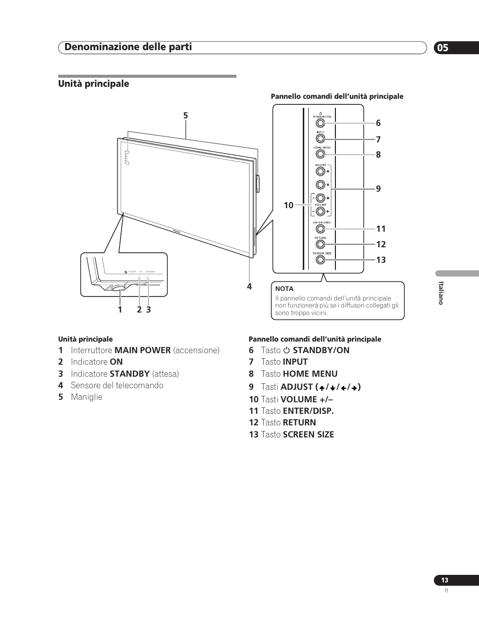 05 denominazione delle parti, Unità principale, Denominazione delle parti 05 | Denominazione delle parti | Pioneer PDP-5000EX User Manual | Page 127 / 230