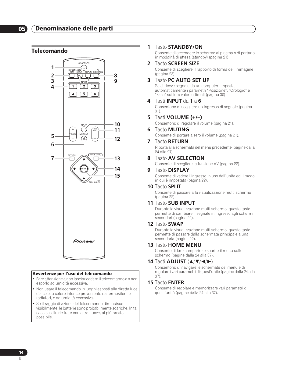 Telecomando, Denominazione delle parti 05 | Pioneer PDP-5000EX User Manual | Page 128 / 230