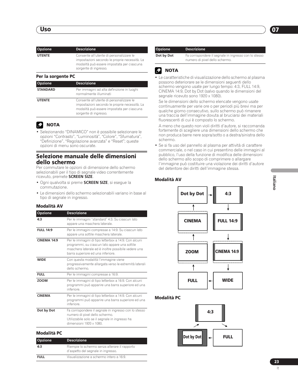 Selezione manuale delle dimensioni dello schermo, Uso 07 | Pioneer PDP-5000EX User Manual | Page 137 / 230