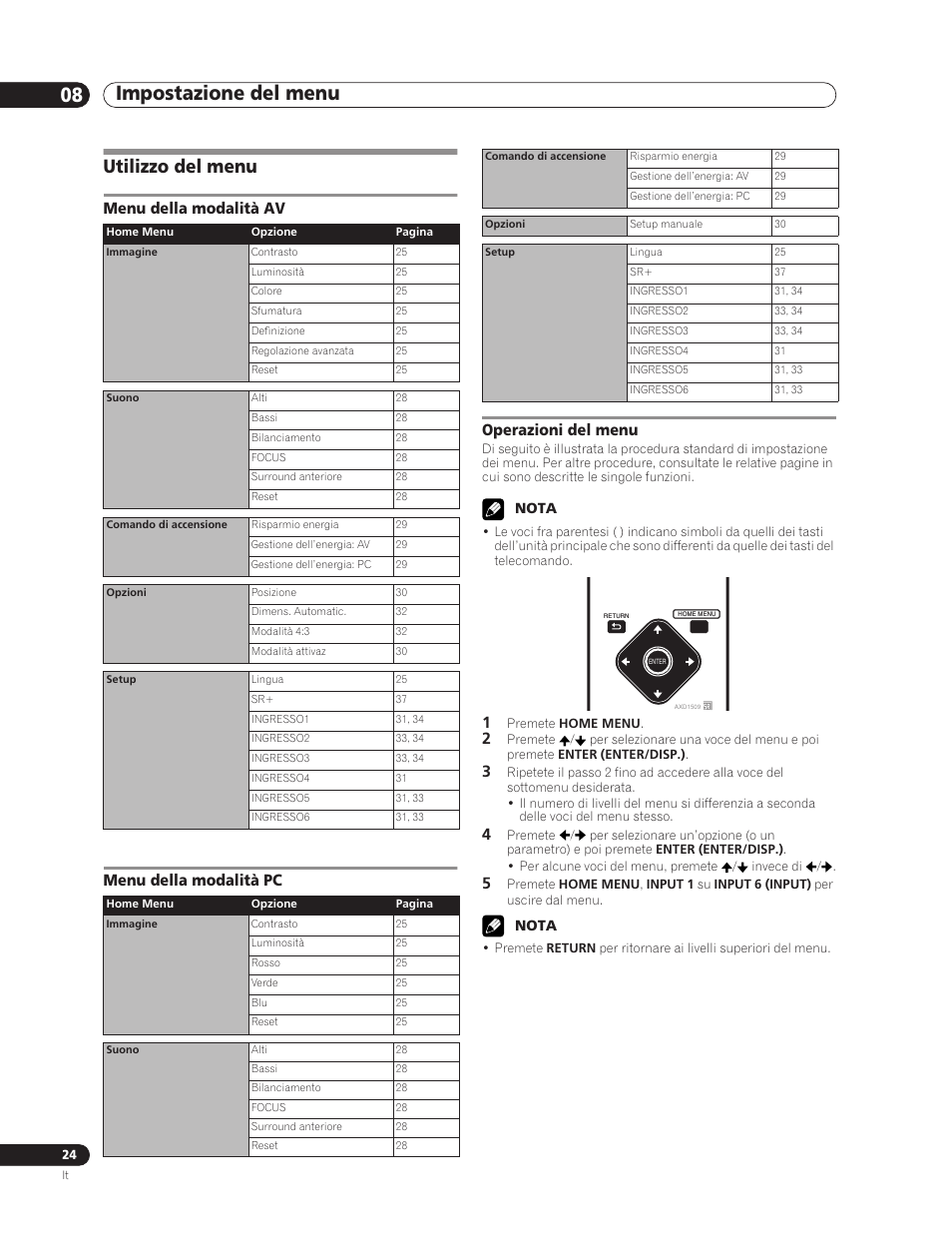 08 impostazione del menu, Utilizzo del menu, Impostazione del menu 08 impostazione del menu | Pioneer PDP-5000EX User Manual | Page 138 / 230