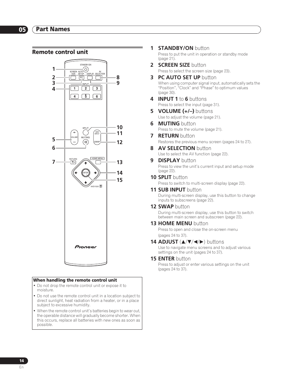 Remote control unit, Part names 05 | Pioneer PDP-5000EX User Manual | Page 14 / 230