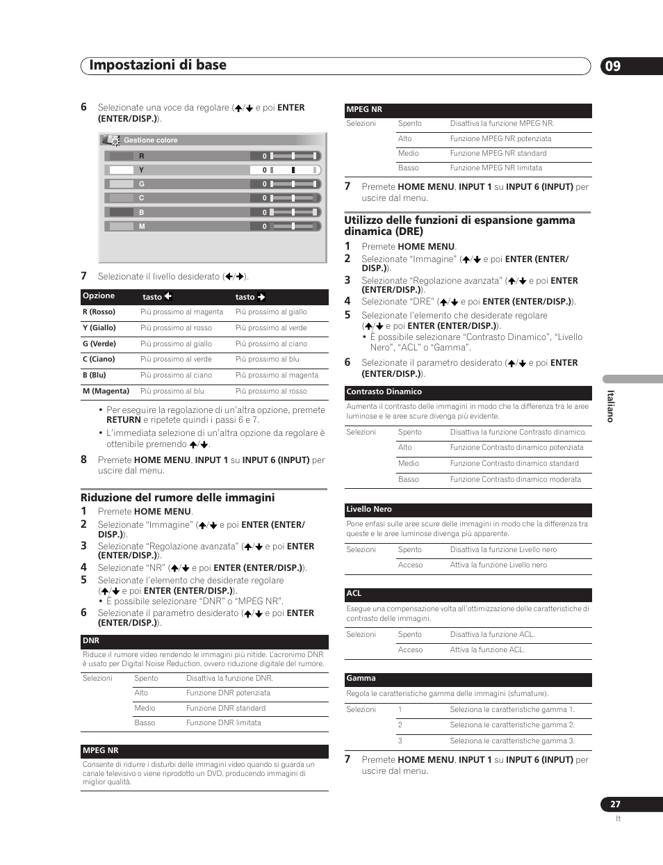 Riduzione del rumore delle immagini, Impostazioni di base 09, Riduzione del rumore delle immagini 1 | Pioneer PDP-5000EX User Manual | Page 141 / 230