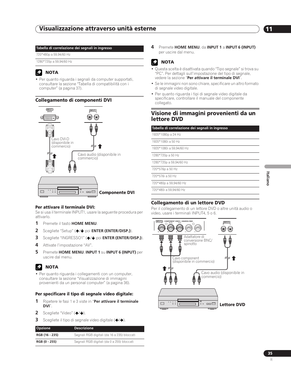 Collegamento di componenti dvi, Visione di immagini provenienti da un lettore dvd, Collegamento di un lettore dvd | Visualizzazione attraverso unità esterne 11 | Pioneer PDP-5000EX User Manual | Page 149 / 230