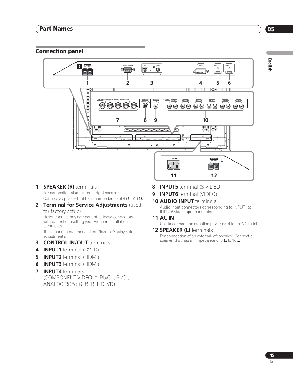 Connection panel, Part names 05, 1 speaker (r) terminals | 11 ac in, 12 speaker (l) terminals, English | Pioneer PDP-5000EX User Manual | Page 15 / 230