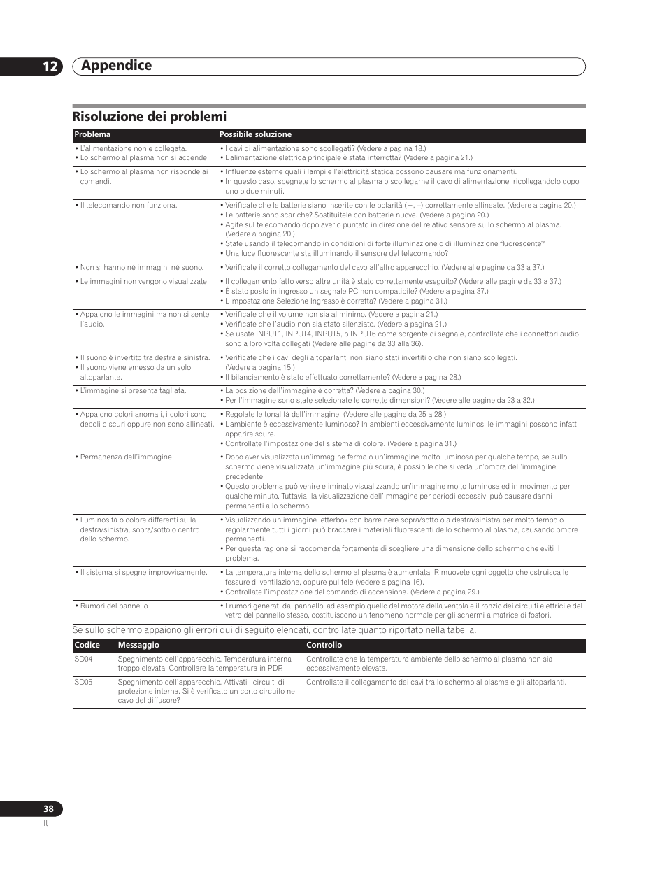12 appendice, Risoluzione dei problemi, Appendice 12 appendice | Pioneer PDP-5000EX User Manual | Page 152 / 230