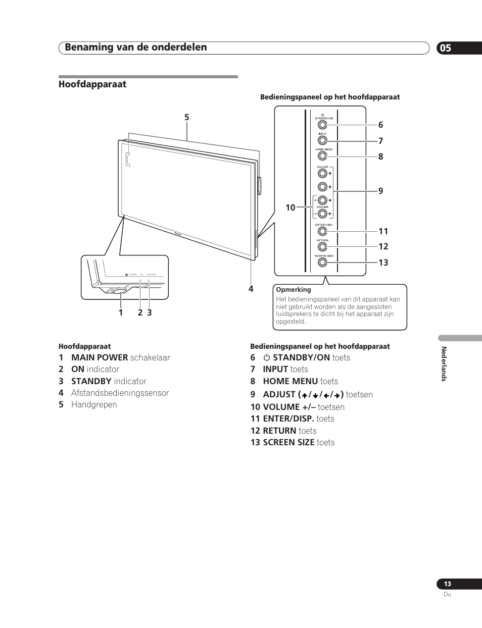 05 benaming van de onderdelen, Hoofdapparaat, Benaming van de onderdelen 05 | Benaming van de onderdelen | Pioneer PDP-5000EX User Manual | Page 165 / 230