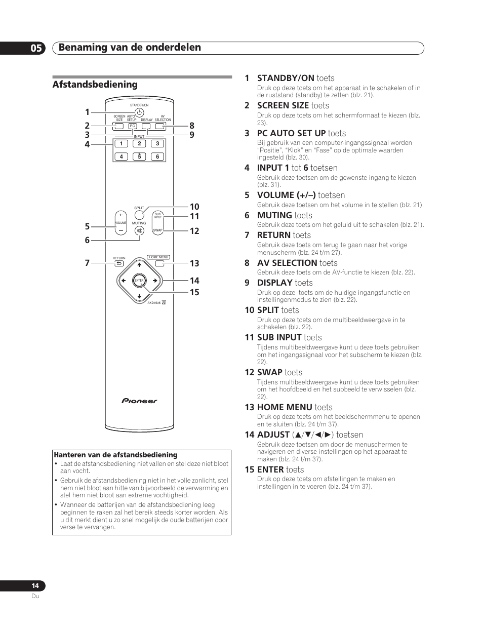 Afstandsbediening, Benaming van de onderdelen 05 | Pioneer PDP-5000EX User Manual | Page 166 / 230