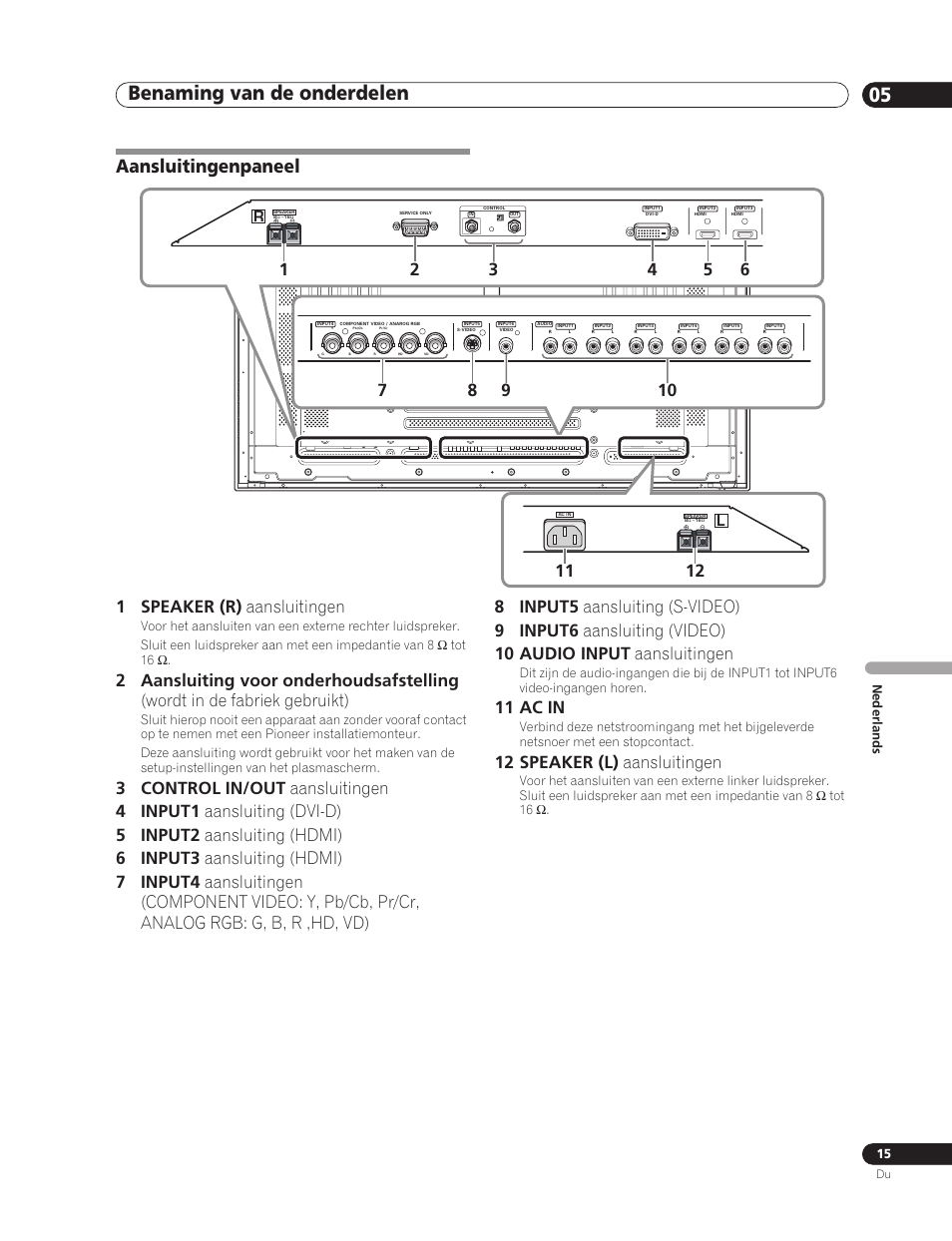 Aansluitingenpaneel, Benaming van de onderdelen 05, 1 speaker (r) aansluitingen | 11 ac in, 12 speaker (l) aansluitingen, Nederlands | Pioneer PDP-5000EX User Manual | Page 167 / 230