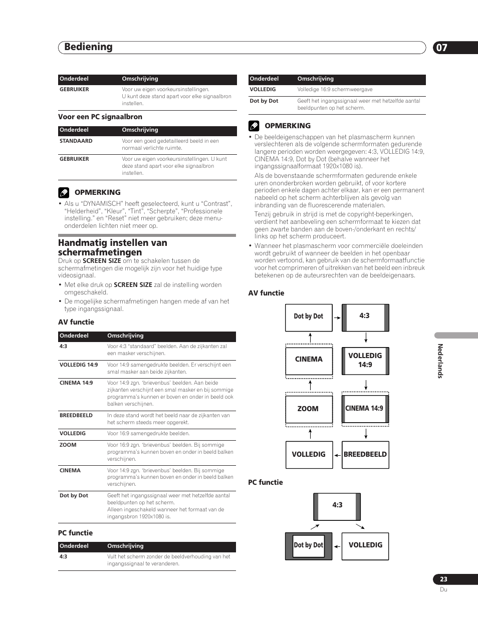 Handmatig instellen van schermafmetingen, Bediening 07 | Pioneer PDP-5000EX User Manual | Page 175 / 230