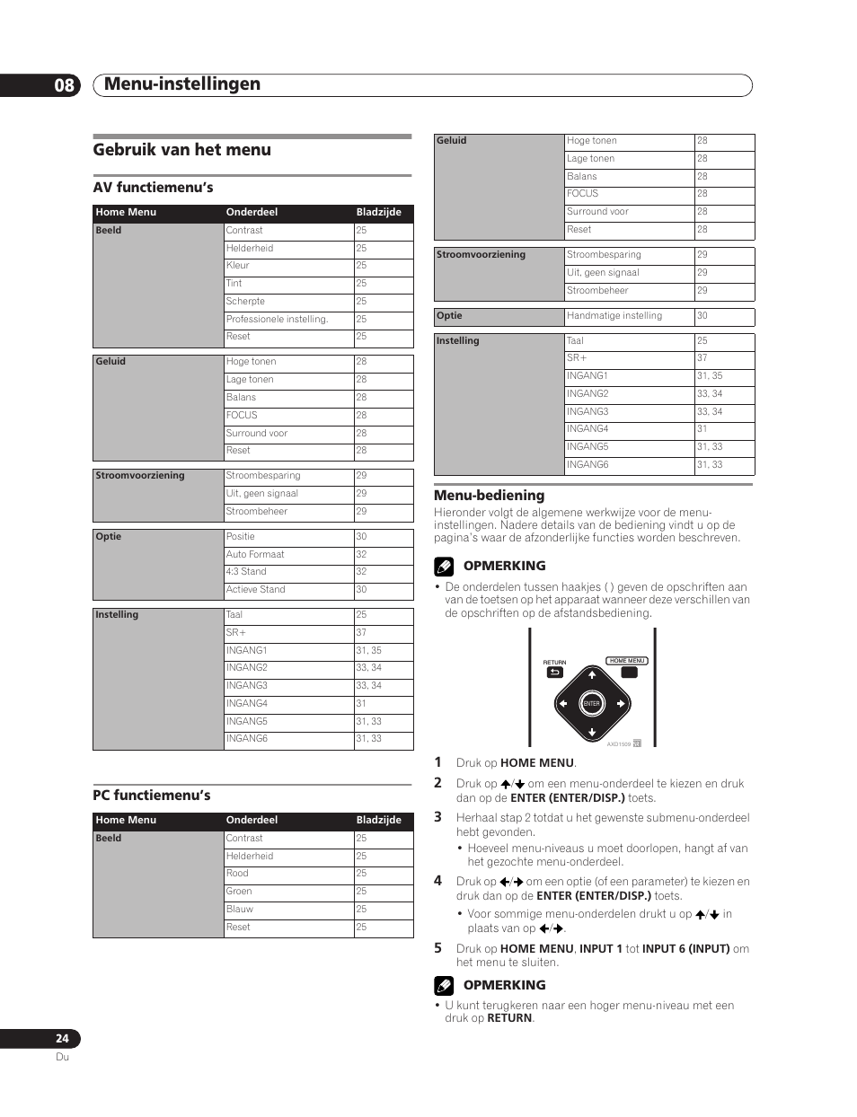 08 menu-instellingen, Gebruik van het menu, Av functiemenu’s pc functiemenu’s menu-bediening | Menu-instellingen 08 menu-instellingen | Pioneer PDP-5000EX User Manual | Page 176 / 230