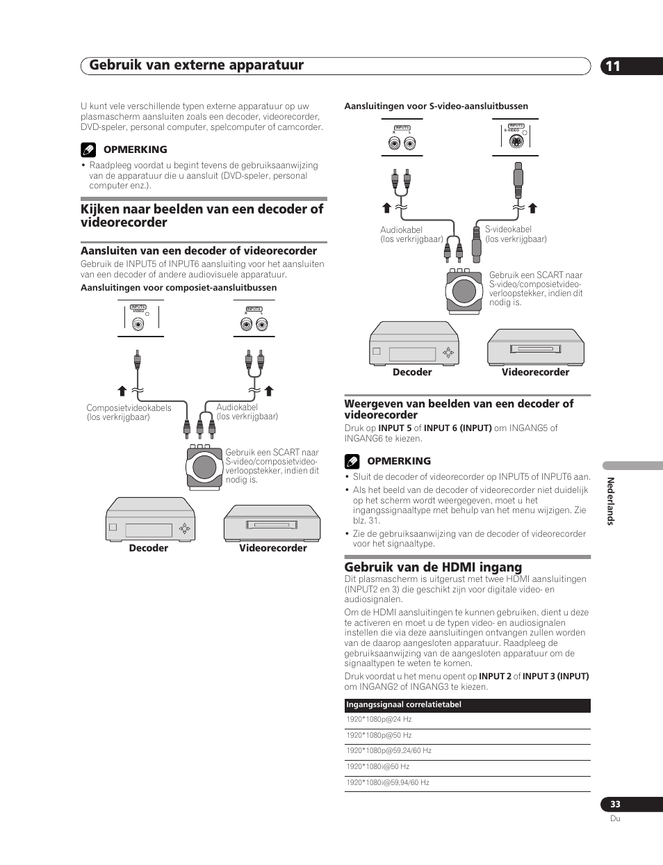 11 gebruik van externe apparatuur, Gebruik van de hdmi ingang, Gebruik van externe apparatuur 11 | Gebruik van externe apparatuur, Aansluiten van een decoder of videorecorder | Pioneer PDP-5000EX User Manual | Page 185 / 230