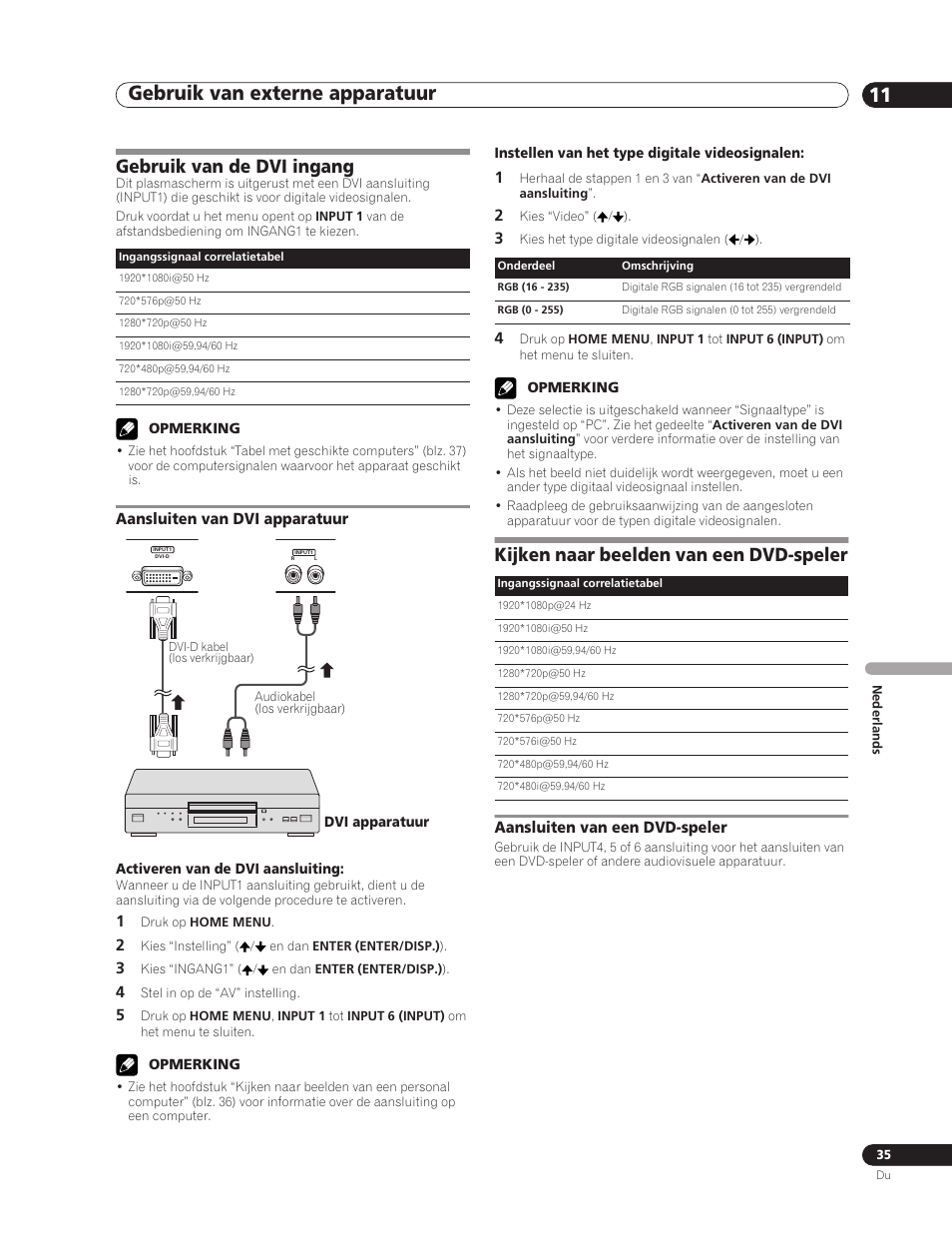 Gebruik van de dvi ingang, Aansluiten van dvi apparatuur, Kijken naar beelden van een dvd-speler | Aansluiten van een dvd-speler, Gebruik van externe apparatuur 11 | Pioneer PDP-5000EX User Manual | Page 187 / 230