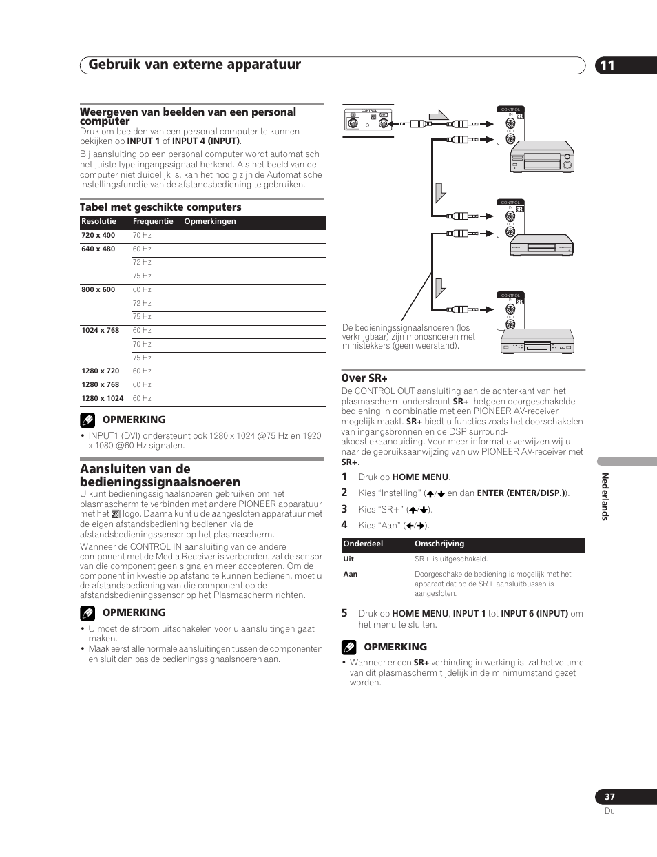 Aansluiten van de bedieningssignaalsnoeren, Over sr, Gebruik van externe apparatuur 11 | Weergeven van beelden van een personal computer, Tabel met geschikte computers | Pioneer PDP-5000EX User Manual | Page 189 / 230