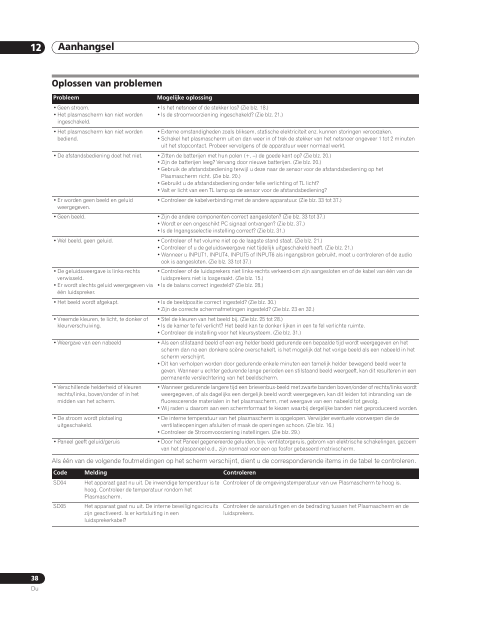 12 aanhangsel, Oplossen van problemen, Aanhangsel 12 aanhangsel | Pioneer PDP-5000EX User Manual | Page 190 / 230