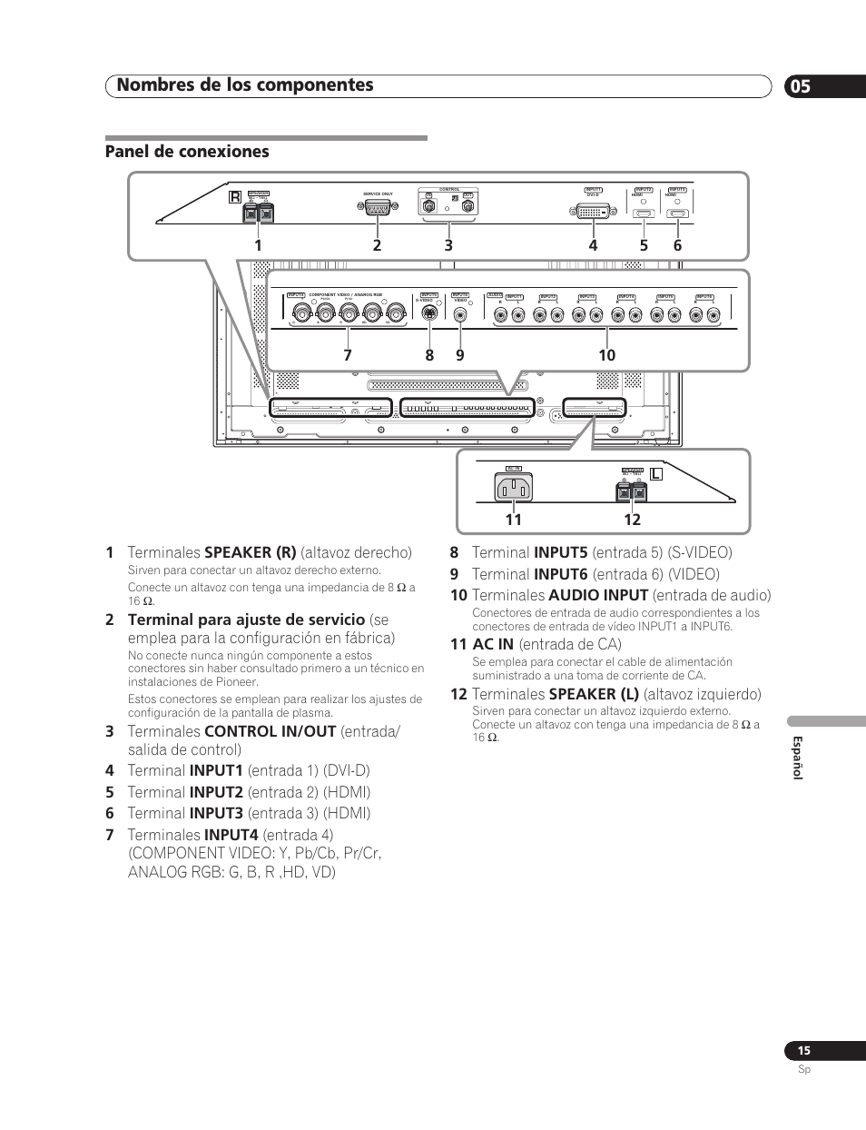 Panel de conexiones, Nombres de los componentes 05, 1 terminales speaker (r) (altavoz derecho) | 11 ac in (entrada de ca), 12 terminales speaker (l) (altavoz izquierdo), Español | Pioneer PDP-5000EX User Manual | Page 205 / 230