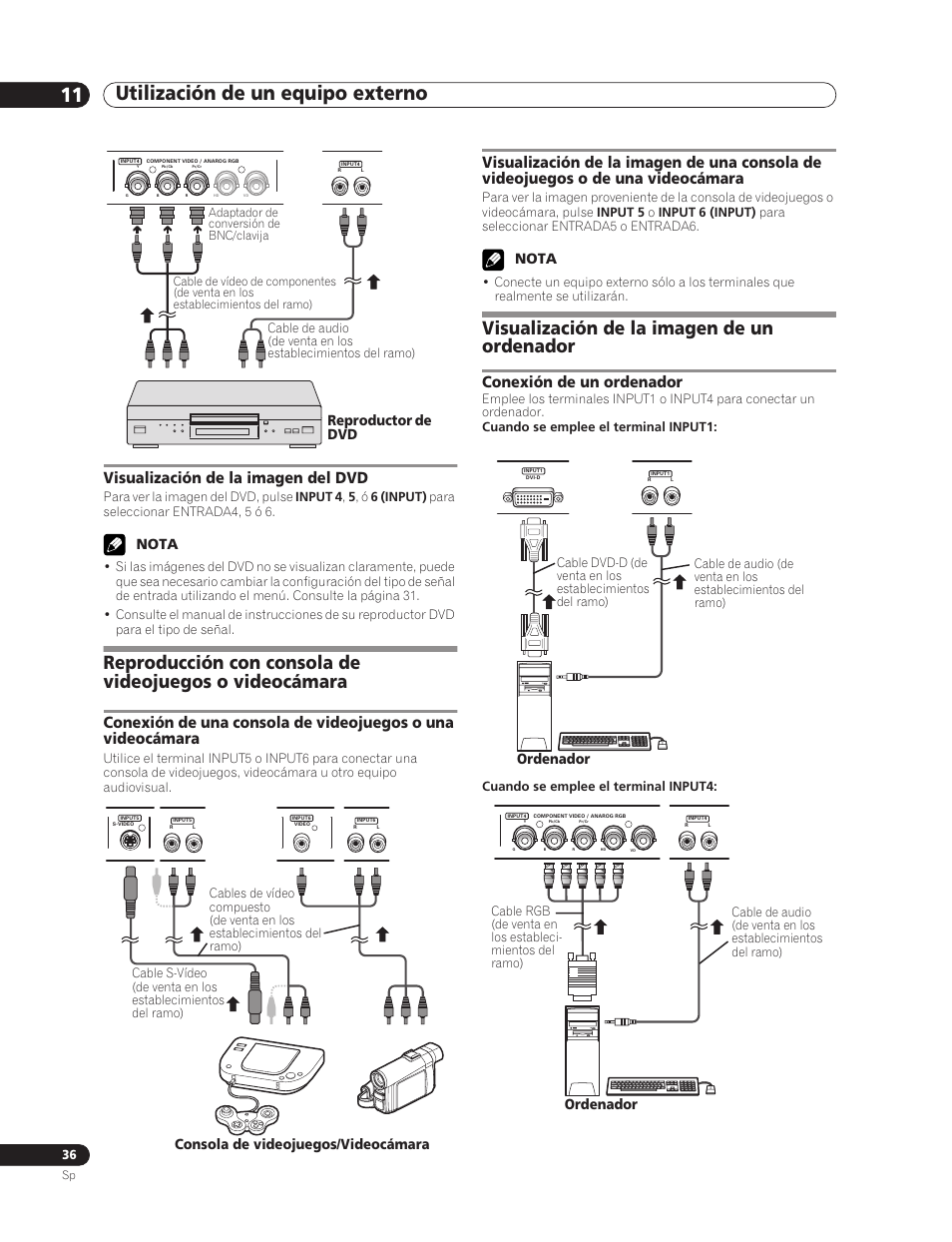 Visualización de la imagen del dvd, Visualización de la imagen de un ordenador, Conexión de un ordenador | Utilización de un equipo externo 11, Nota, Reproductor de dvd, Consola de videojuegos/videocámara, Ordenador | Pioneer PDP-5000EX User Manual | Page 226 / 230